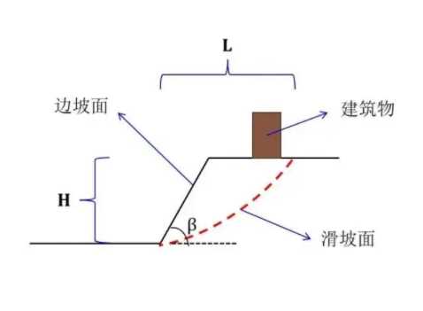 石家庄井陉县边坡工程设计